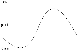 plotcurve